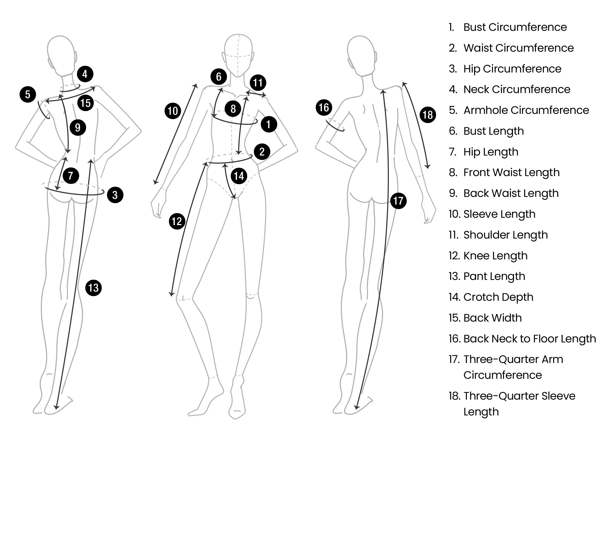 Measures